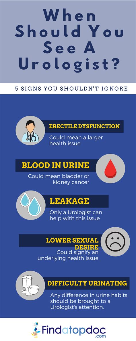 Treatment Options for Blood in Urine