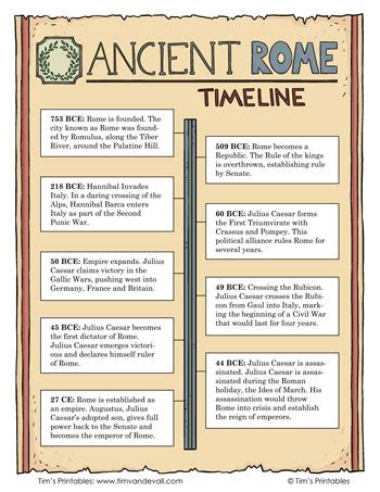 Ancient Rome Timeline PDF – Learn the History of the Roman Empire – Tim's Printables