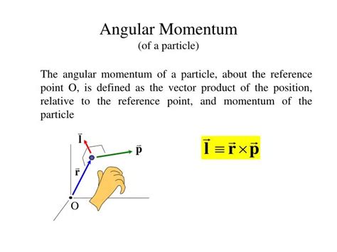 PPT - Angular Momentum (of a particle) PowerPoint Presentation, free ...