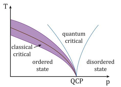 Amorphous solid - Wikipedia | Condensed matter physics, Chemical energy ...