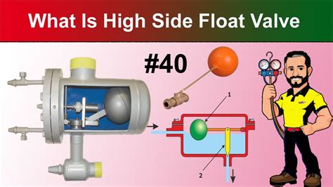 What Is High Side Float Valve || Working Of High Side Float Valve || World HVAC Technicians ...