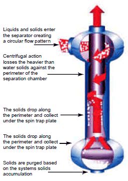 TWT Water Treatment Systems :: Filtration :: Point-of-Entry :: Centrifugal Separators :: 28-49 ...