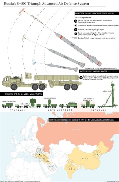 Military and Commercial Technology: Russia has completed trials of the ...