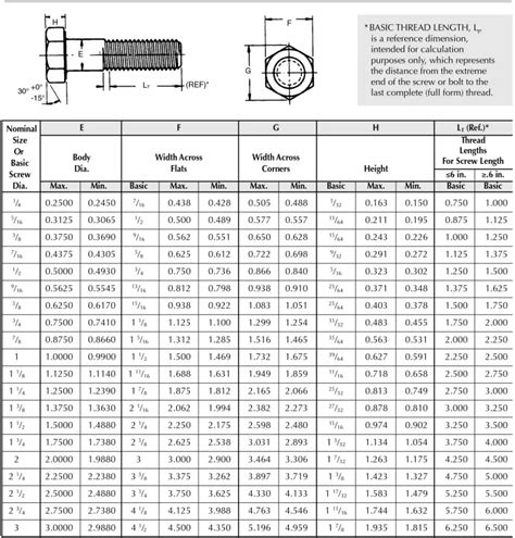 Astm A325 Bolt Torque Chart