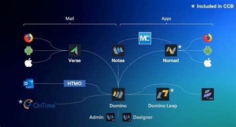 HLC Domino Systems