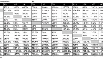 Drafting Scale Chart