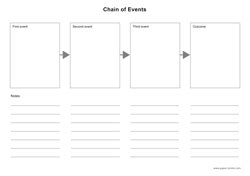 Print chain of events A4 paper for free.