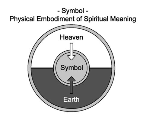 The Symbolism of Story - The Symbolic World