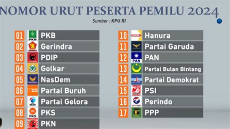 Berikut Nomor Urut Parpol Peserta Pemilu 2024