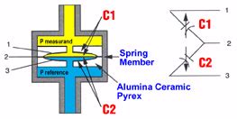 how sensors work - capacitive sensor