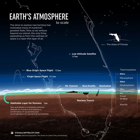 Razor Thin: A New Perspective on Earth’s Atmosphere | The Extinction Chronicles