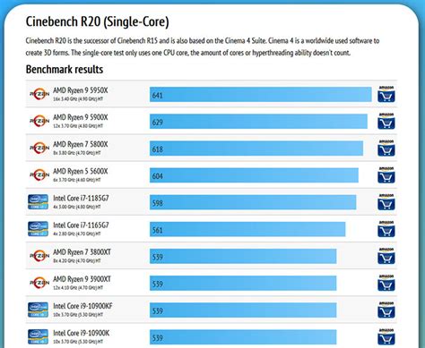 Single core benchmarks of Ryzen 5000 series CPU : r/Amd