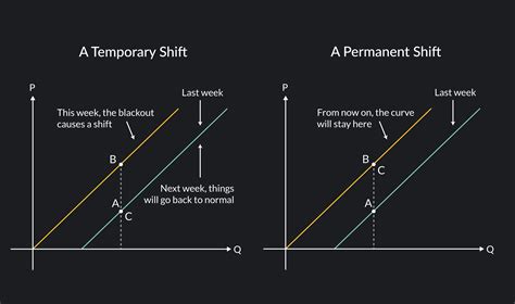 Understanding the Supply Curve & How It Works | Outlier