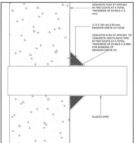 Cementitious Waterproofing Application Details - W. R. Meadows