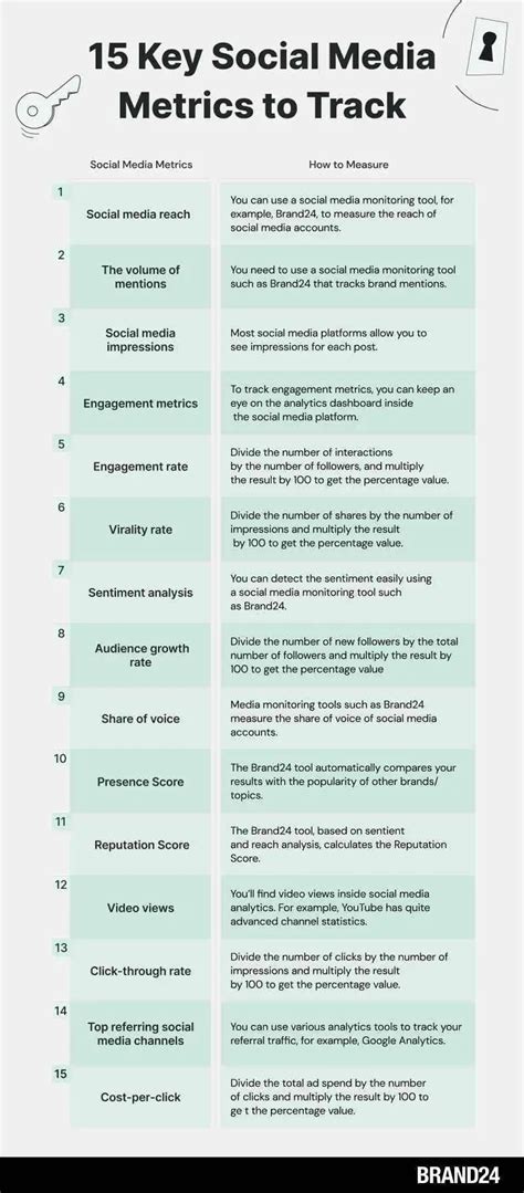 15 Key Social Media Metrics to Track in 2024 | Brand24