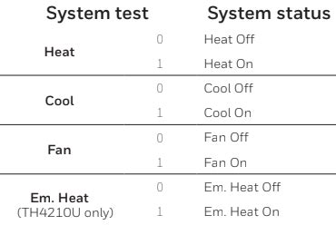 Honeywell T4 Pro Programmable Thermostat Installation Instructions ...