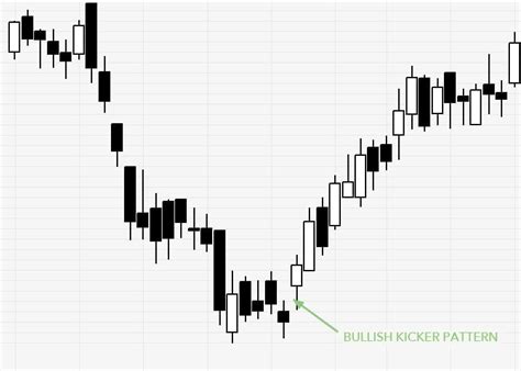 Bullish Kicker Candlestick Pattern - Hit & Run Candlesticks