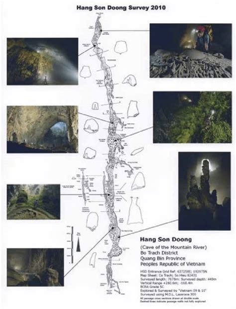 Survey of Hang Son Doong. Figura 7. Estudio de Hang Son Doong. | Download Scientific Diagram