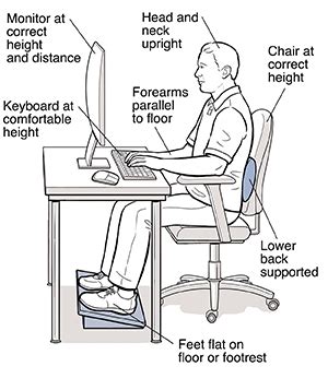 Ergonomics: Your Work Area | Saint Luke's Health System