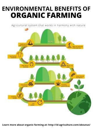 Environmental Benefits Of Organic Farming