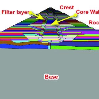 Construction layered model of a high rockfill dam. | Download ...