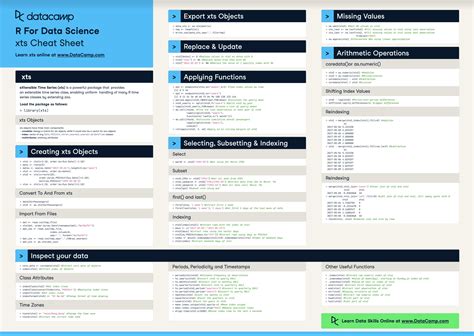 xts Cheat Sheet: Time Series in R | DataCamp