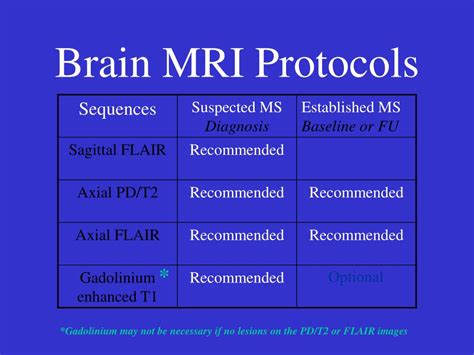 PPT - Guidelines for a standardized MRI protocol for MS: PowerPoint ...