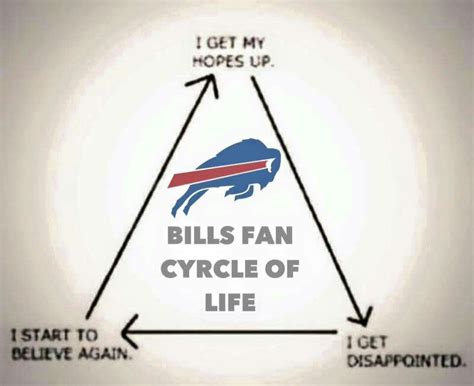 Buffalo Bills Meme | trannie-blog