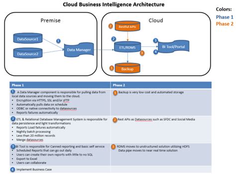 How To Compare Business Intelligence Cloud Costs And Features - Business 2 Community