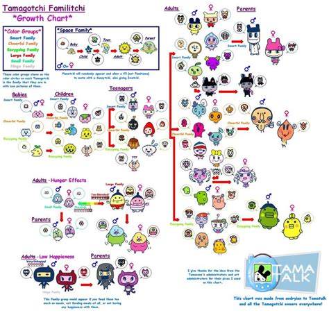 Tamagotchi family growth chart | 장난감