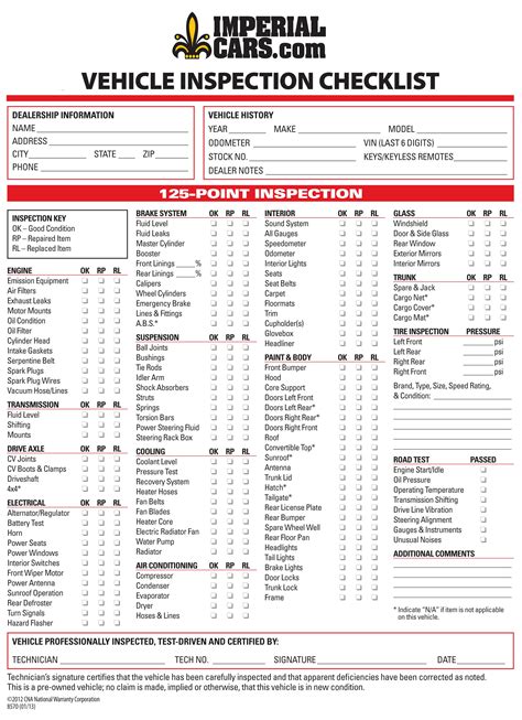 Used Car Inspection Checklist ~ 5 Efficient Ways To Help Family And ...