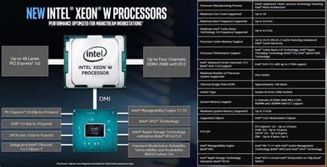 New: Intel Xeon W Processor Family – Chip ICT