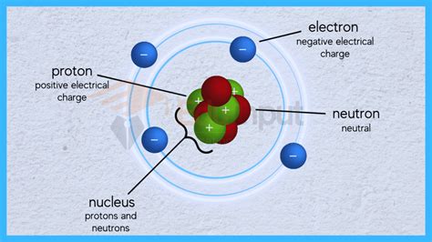 10 Examples of Subatomic Particles