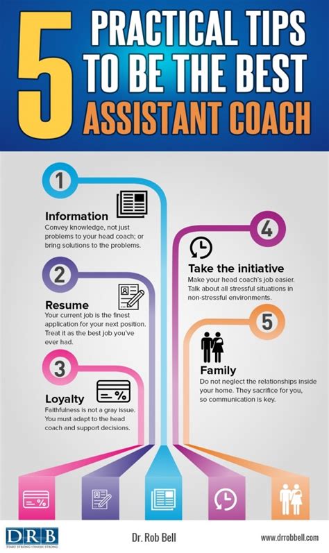 (Infographic) 5 Practical Tips to Be The Best Assistant Coach