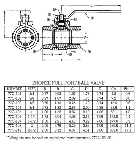 ball valve dimensions chart Water heater alarm: ball valve dimensions