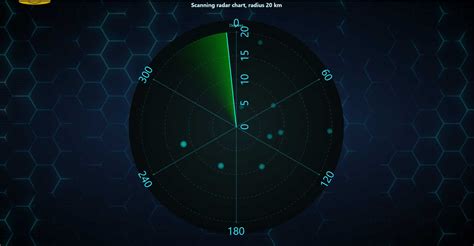 Wpf Winforms Charts Scanning Radar Chart Radar Chart Polar Chart | sexiezpix Web Porn