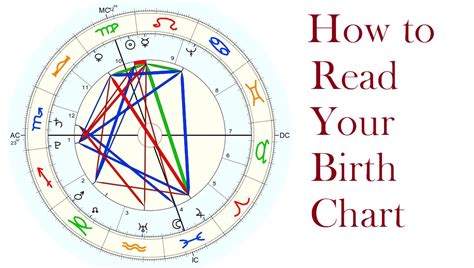 How to Read a Birth Chart - The Beginner's Guide to Astrology