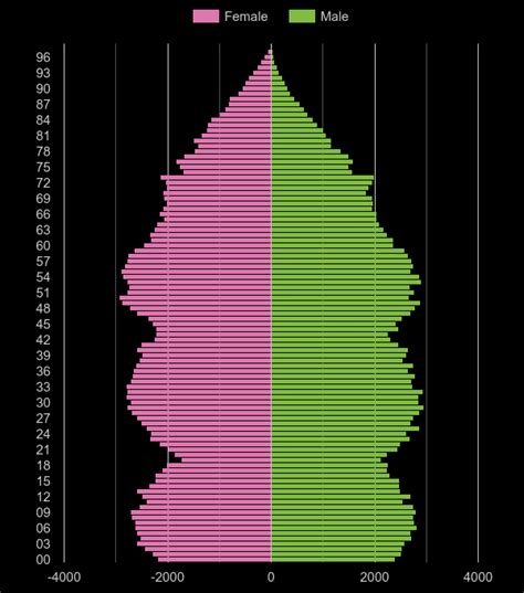 Wolverhampton population stats in maps and graphs.