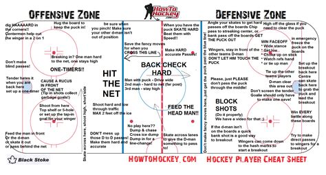 Hockey Cheat Sheet