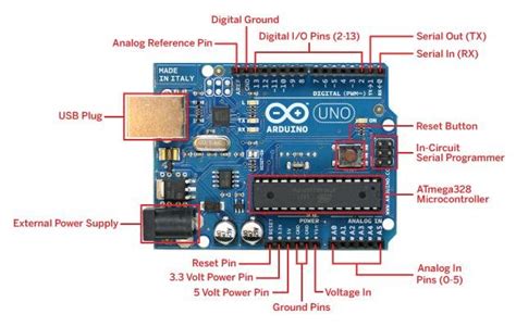 Arduino UNO The Arduino program contains two main parts: setup () and... | Download Scientific ...