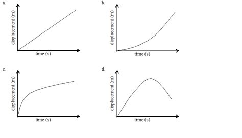 Solved A particle moves along the +x-direction with constant | Chegg.com