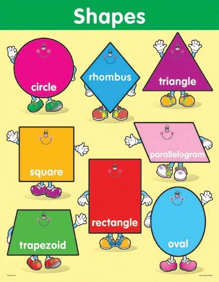 Shapes | Shape chart, Kindergarten math practice, Shapes