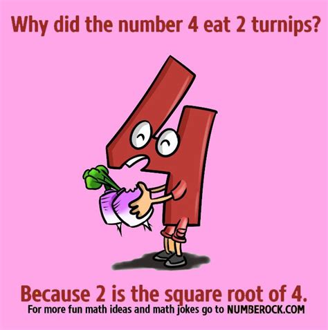 Mathematical Jokes - Mathematics Info