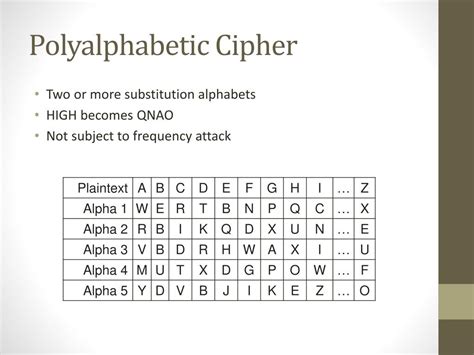 PPT - Introduction to Cryptography PowerPoint Presentation, free ...