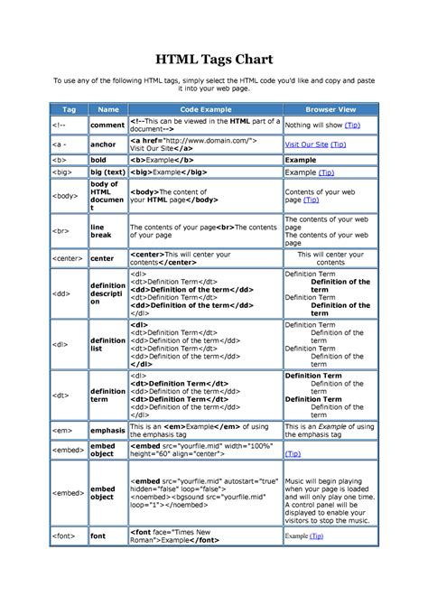 Html-tags-chart - HTML Tags Chart To use any of the following HTML tags, simply select the HTML ...