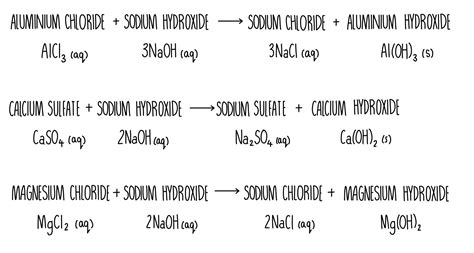 Identifying Ions (AQA) — the science sauce