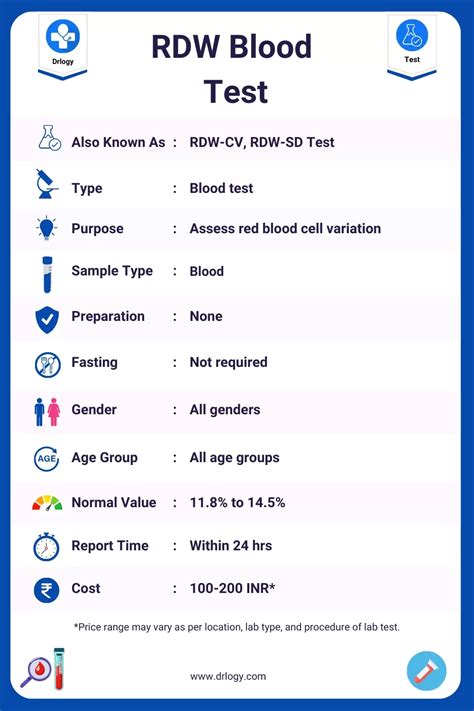 RDW Blood Test: Price, Normal Range, Result & Interpretation - Drlogy