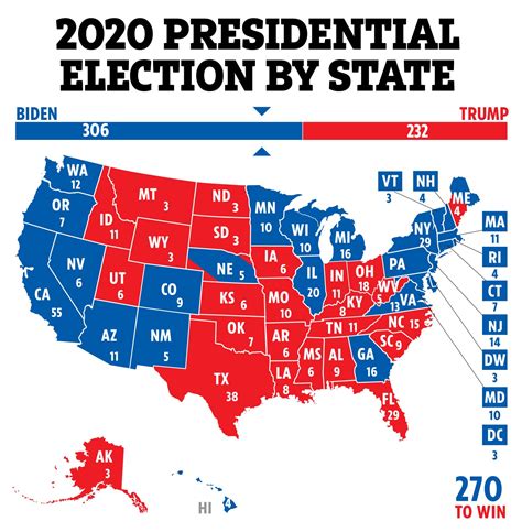 Elections 2020: Donald Trump–LOSER