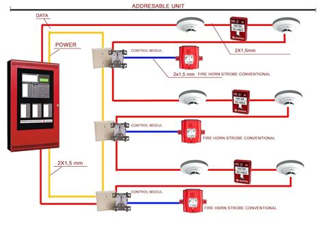 Wiring Diagram For Fire Alarm Sounder