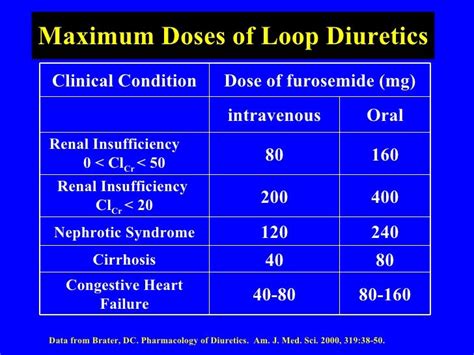 Diuretics